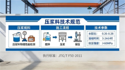 沁县本地工厂讲解：说一遍公路压浆料和铁路压浆料的区别