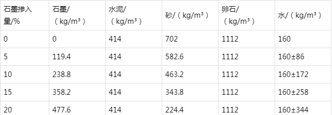 沁县防静电水泥砂浆怎么做(附配比及施工方法)